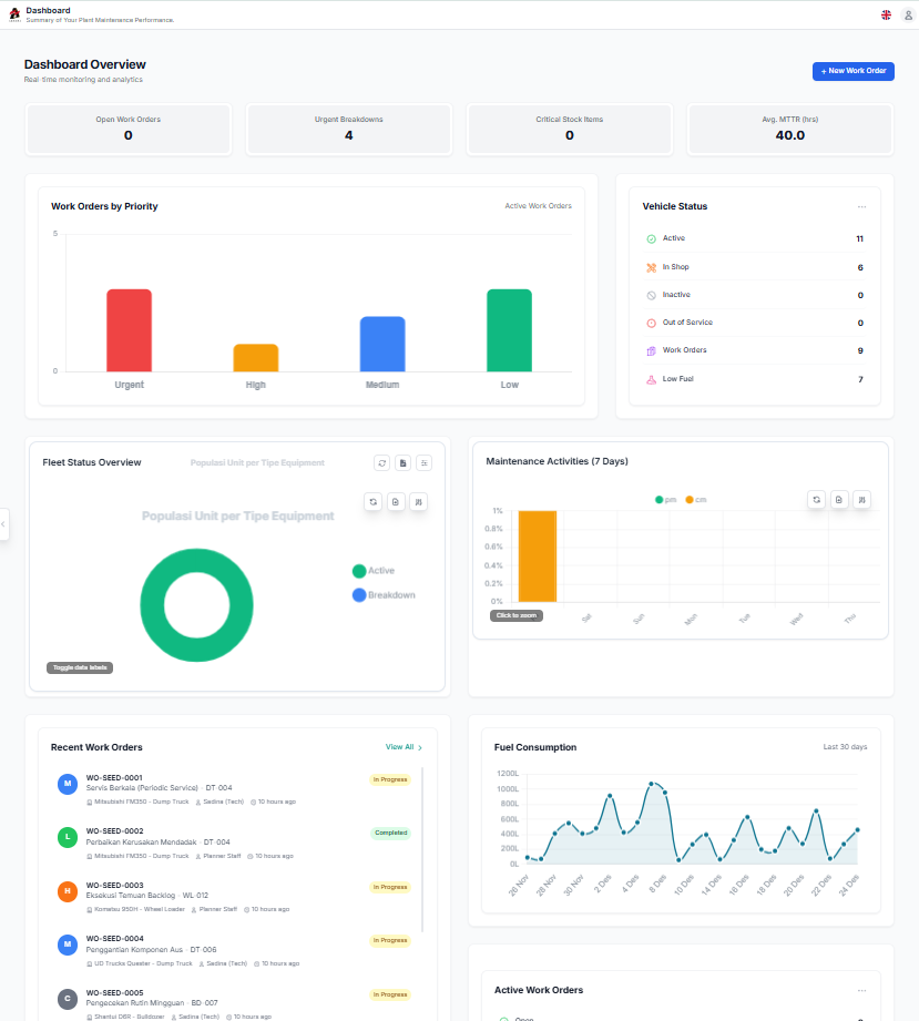 Rhodes EAM Planner ( Maintanance , Backlog, Fuel)