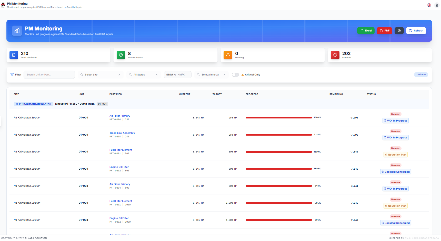 Rhodes EAM Planner ( Maintanance , Backlog, Fuel)